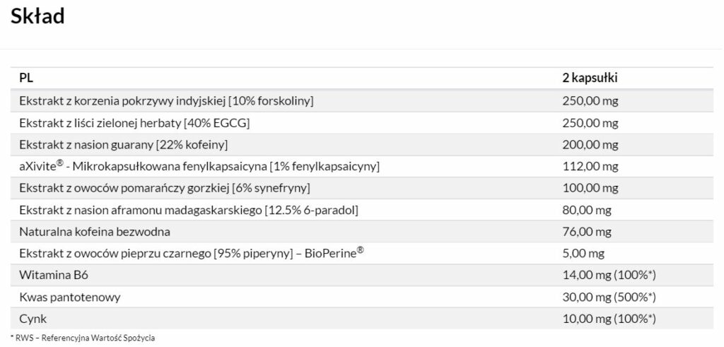 tabela przedstawia łącznie 11 składników fat burn active w tym 8 ekstraktów witaminy i minerały